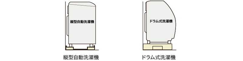 シナネン株式会社 ベストレイ洗濯機防水パンのご案内 ベストレイについて